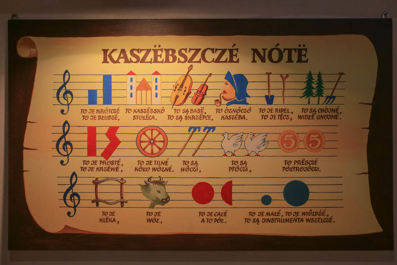 !Muzeum w Młynie Zamkowym w Słupsku - wystawa etnograficzna